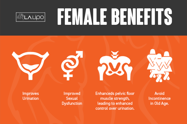 See our incontinence treatment prices and plans from LA LIPO Dartford